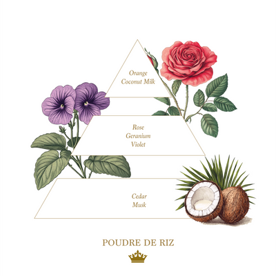 Poudre de Riz Duftkerze - Dianas Klosterlädchen