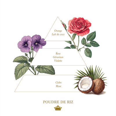Poudre de Riz Seifenstück - Kollektion Versailles - Dianas Klosterlädchen
